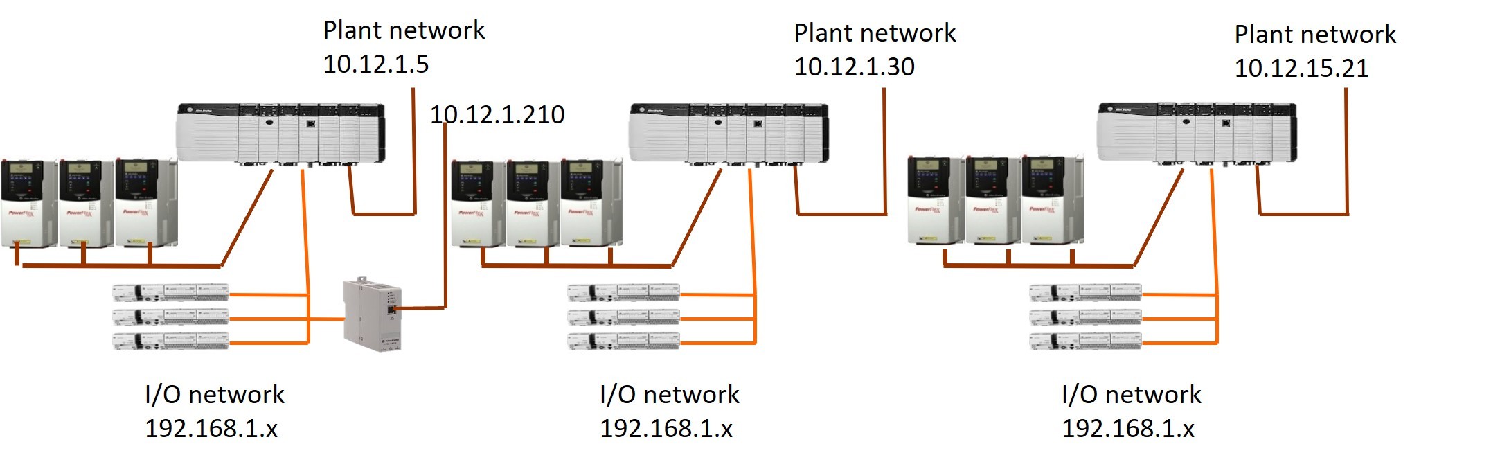 I/O Networks

